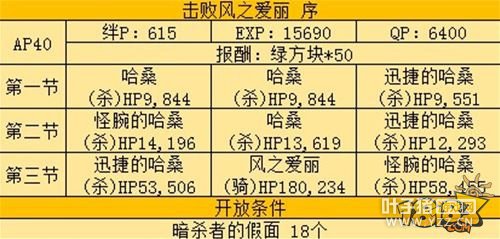 FGO�����԰�������֮�����򷨽���