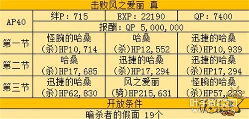 FGO�����԰�������֮�����򷨽���