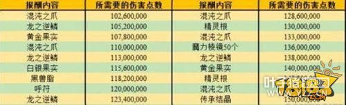 Fgo�����Ż������������