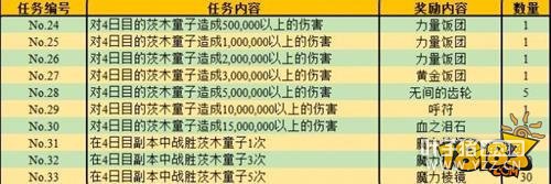 Fgo�����Ž�������Щ �����Ž�������