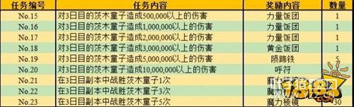 Fgo�����Ž�������Щ �����Ž�������