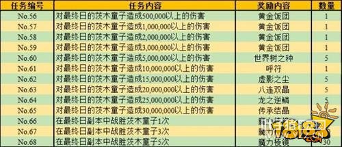 Fgo�����Ž�������Щ �����Ž�������