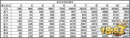 ��������ǳ̸��ʯ�����Լ۱�