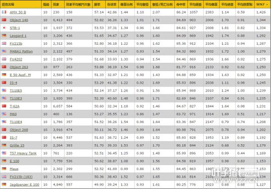 ̹����������ս 10��̹��ǿ������