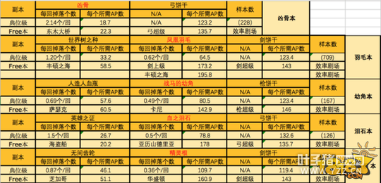 FGO���Թؿ����Է���