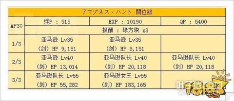 FGO����ѷŮսʿ���Դ��ĵ÷ַ���