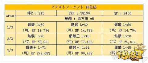 FGO�������Ա�ͨ�����ݴ����Ƽ�