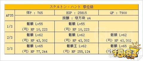 FGO�������Ա�ͨ�����ݴ����Ƽ�