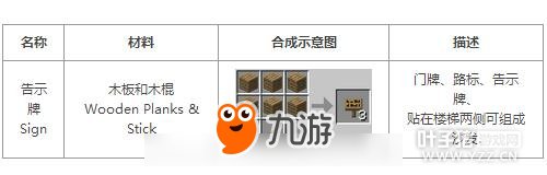 我的世界告示牌怎么做 告示牌如何打中文