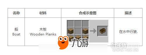 我的世界船合成表 船使用方法