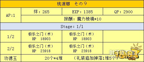 FGO���ػ��Դ�縱������ ��Դ�縱������һ��