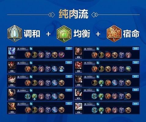 王者荣耀:六十九名英雄各流派出装和五级铭文详解,感谢大神的分享