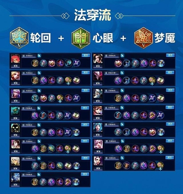 王者荣耀:六十九名英雄各流派出装和五级铭文详解,感谢大神的分享