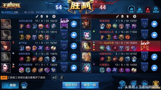 ¶ȵսҺ˵ʽܵװҪ