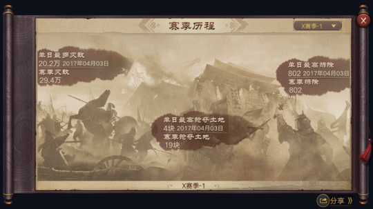 ����������������̵ļ�¼��