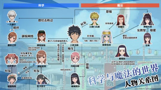 ѧ��ħ��������