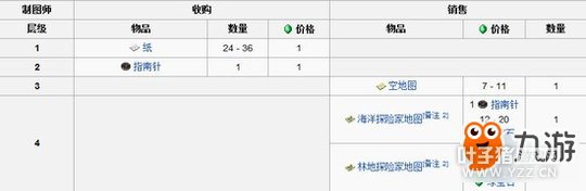 �ҵ������ֻ�������ױ� ��������Ʒ����