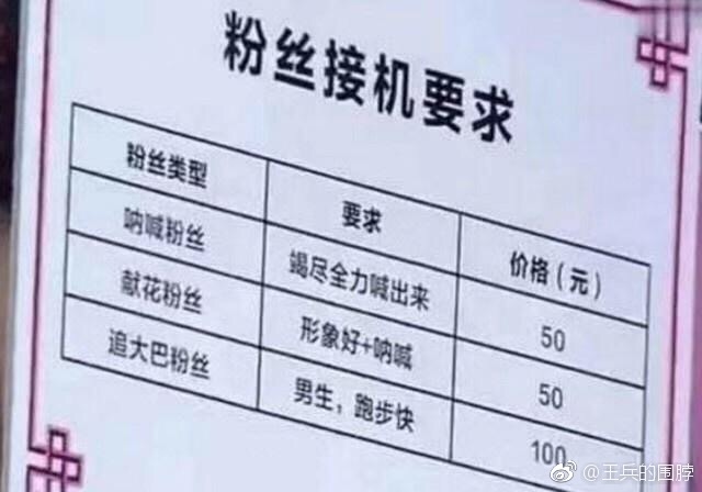 ��˵����