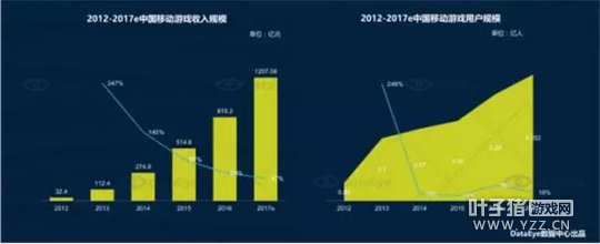 DataEye2017Q3ƶϷҵ棺