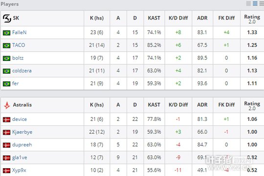 [б] ̭SK2-0սʤAstralisSK