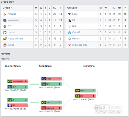 玩加夜话NIP真正王者归来,还是再次昙花一