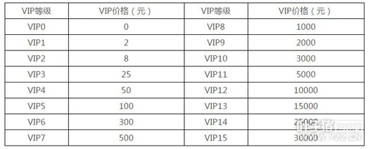 �ɼ�˼���ֻ��������΢�ų�ֵ��