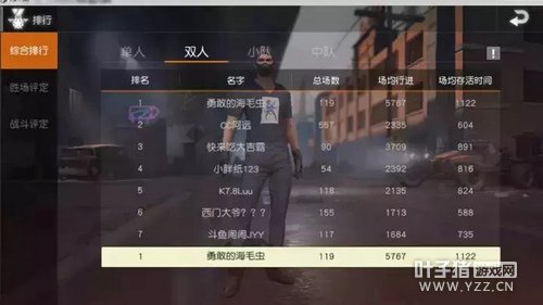 荒野行动双排第一玩家:双排跳伞点推荐