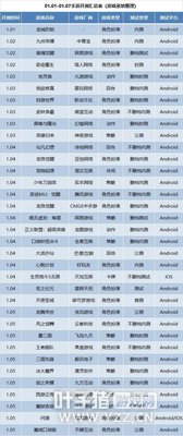 ���ο������1�µ�1��35�����ο�����ܱ�