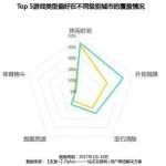 2017ȫƶϷҵƤ飺MAU