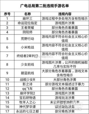 ��������ҫ�����Լ�������ǹ������ֹܾ���