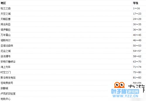 DNF韩服测试服更新内容 起源版本地图改动汇总