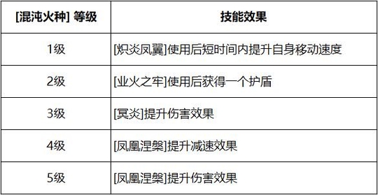 ����ս��ƽ��������ʽ���˻��ع�