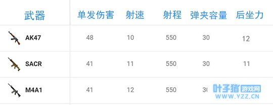 AK加强 新枪来袭 荒野行动新版本全枪械评析