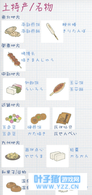 旅行青蛙土产有哪些 土产汉化版翻译大全