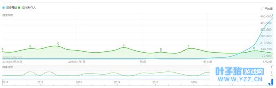 恋与制作人与旅行青蛙|从氪金养男人到养青