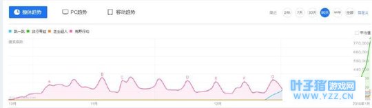 热度远超荒野行动、芝士超人、跳一跳, 青蛙