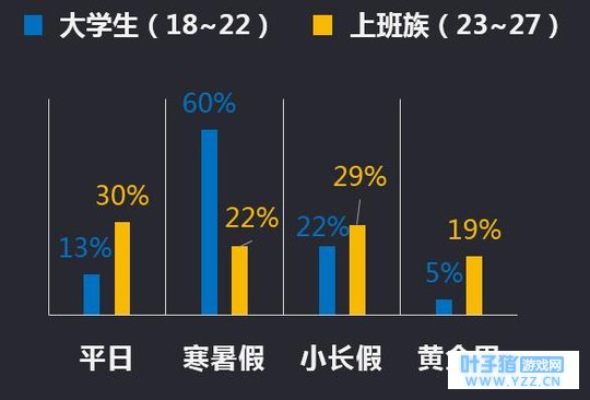 携程发布“青春旅行报告”:90、00后新旅行