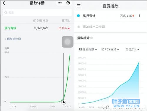 养蛙刷屏背后:女性玩家崛起 养成类手游成