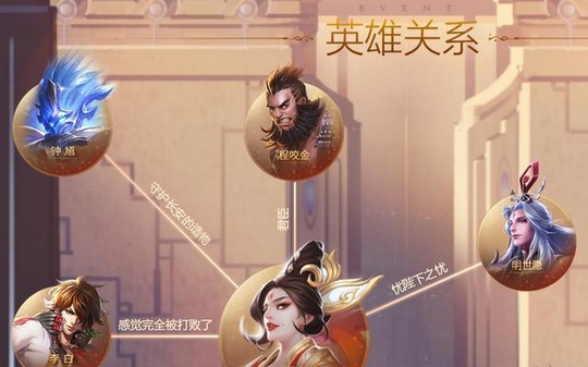王者荣耀大唐英雄与尧天英雄关系图 狄仁杰