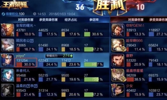 橘右京太难不会玩?主播风导分享最强玩法,