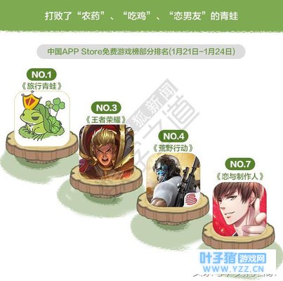 ���������ܡ�����ı���������������