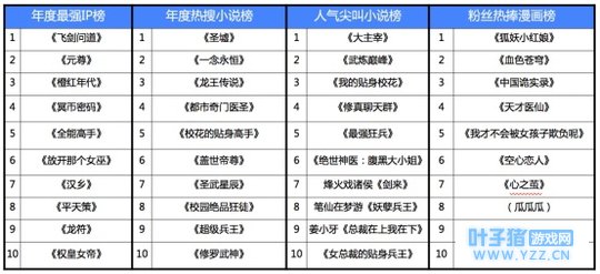 现在的网文有诚意?看过《大主宰》、《圣墟