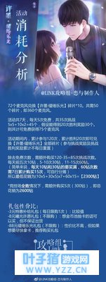 恋与制作人许墨限定卡缱绻乐光 消耗、顶配