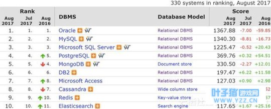 「转」好文!阿里云新一代关系型数据库 Pol