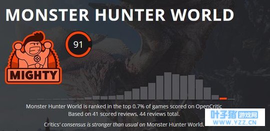 �����������µ�һ��ý�����91���100���7