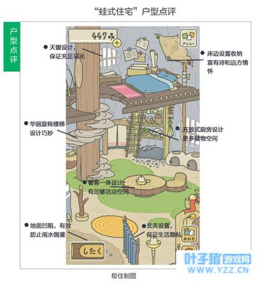 �������ܵķ�ϵloft����ʽסլ��������Ҳ��