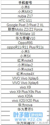 可靠消息《绝地求生 全军出击》不删档测试