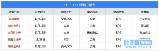 本周手游开测表:剑侠世界2玩尽云智能,而