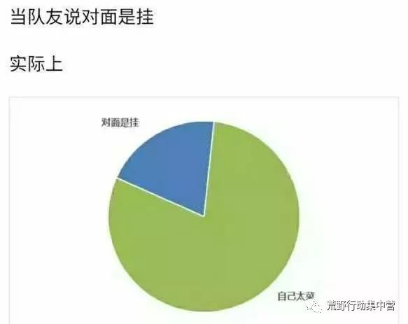 荒野行动趣味问答:是真的么?细思极恐!