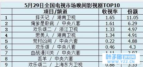 ������ǡ��չ��ڼ� ������̨����������